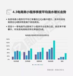 臺州前店后廠 小程序呈現(xiàn)的商業(yè)價值