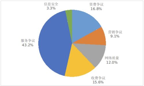 2022年第四季度工信部檢測顯示 小米、vivo、華為應(yīng)用商店合格率居前，引領(lǐng)物聯(lián)網(wǎng)服務(wù)質(zhì)量提升