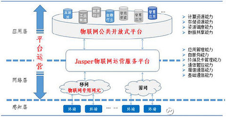 主營業務根基穩固，互聯網信息服務持續賦能，物聯網布局開啟新篇章